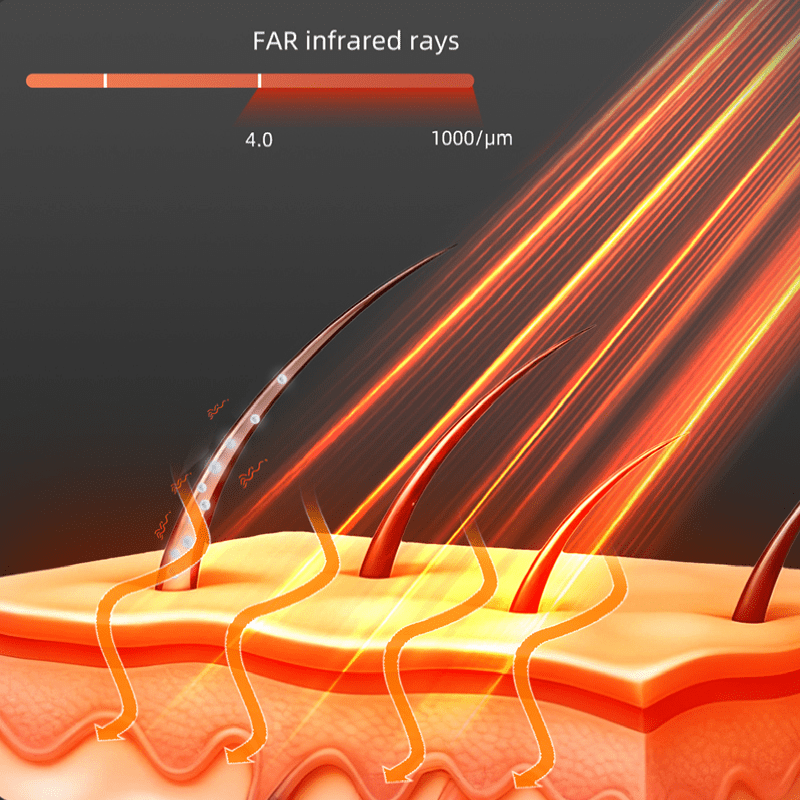 Far-Infrared Function