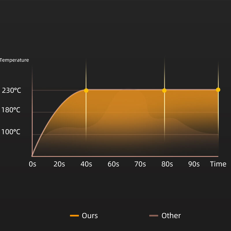 Constant Temperature Technology