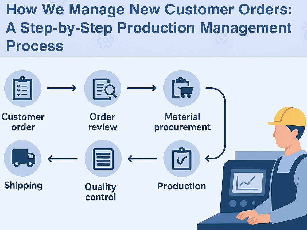 How We Manage New Customer Orders: A Step-by-Step Production 
