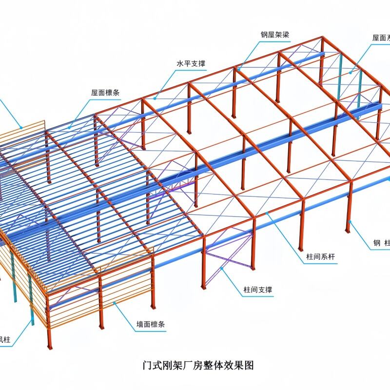 Soluciones profesionales de diseño y fabricación de estructuras de pórtico
