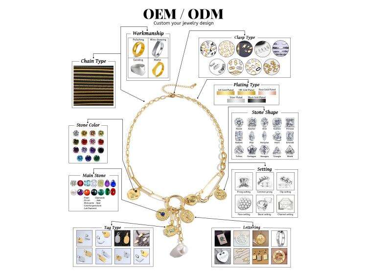 The Customized Content We Can Provide