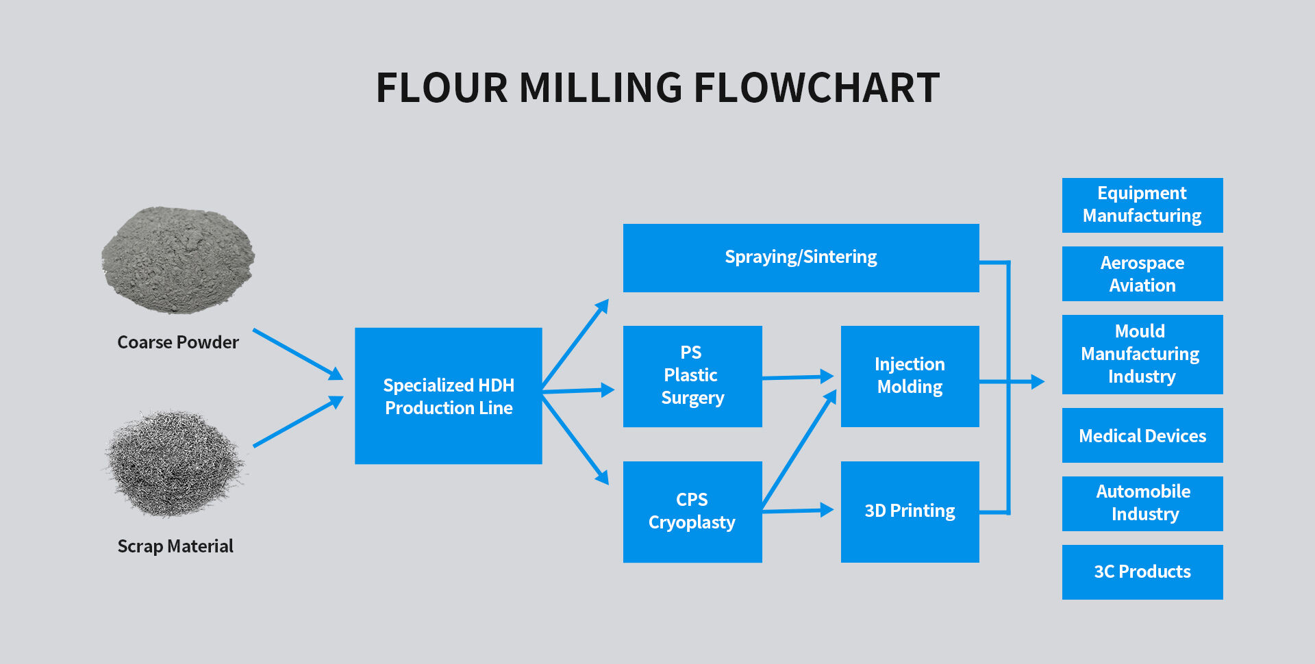 3d printing solutions-0