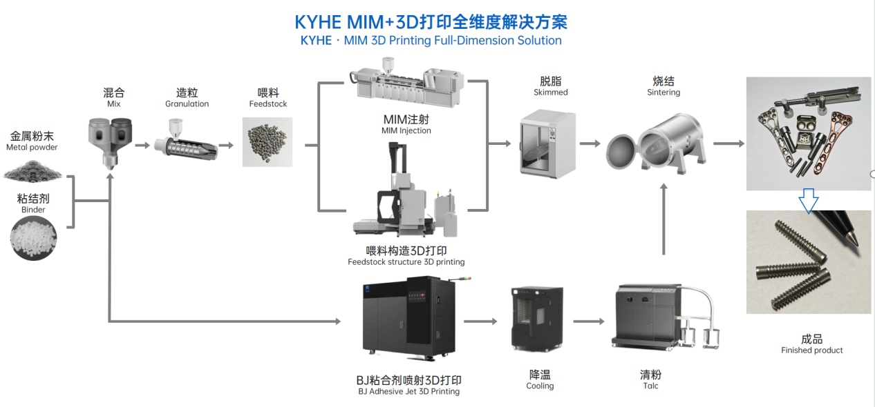 Why does Ti64 exhibit excellent biocompatibility and osseointegration for orthopedic implants2.png