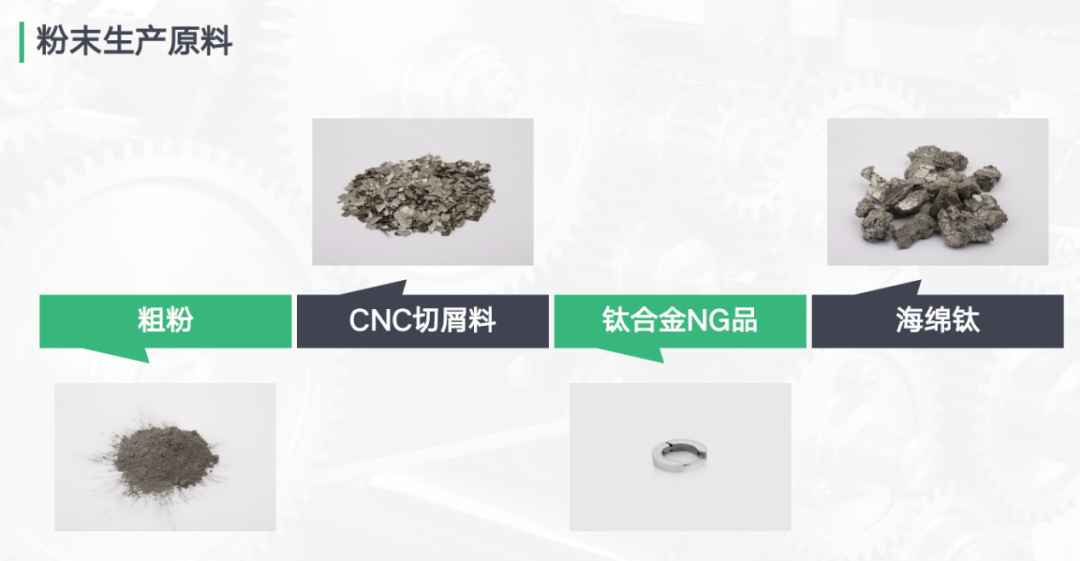 apple sparks 3d printed titanium alloy trend kyhe techs 100 recycled titanium powder solves raw material cost challenges-2