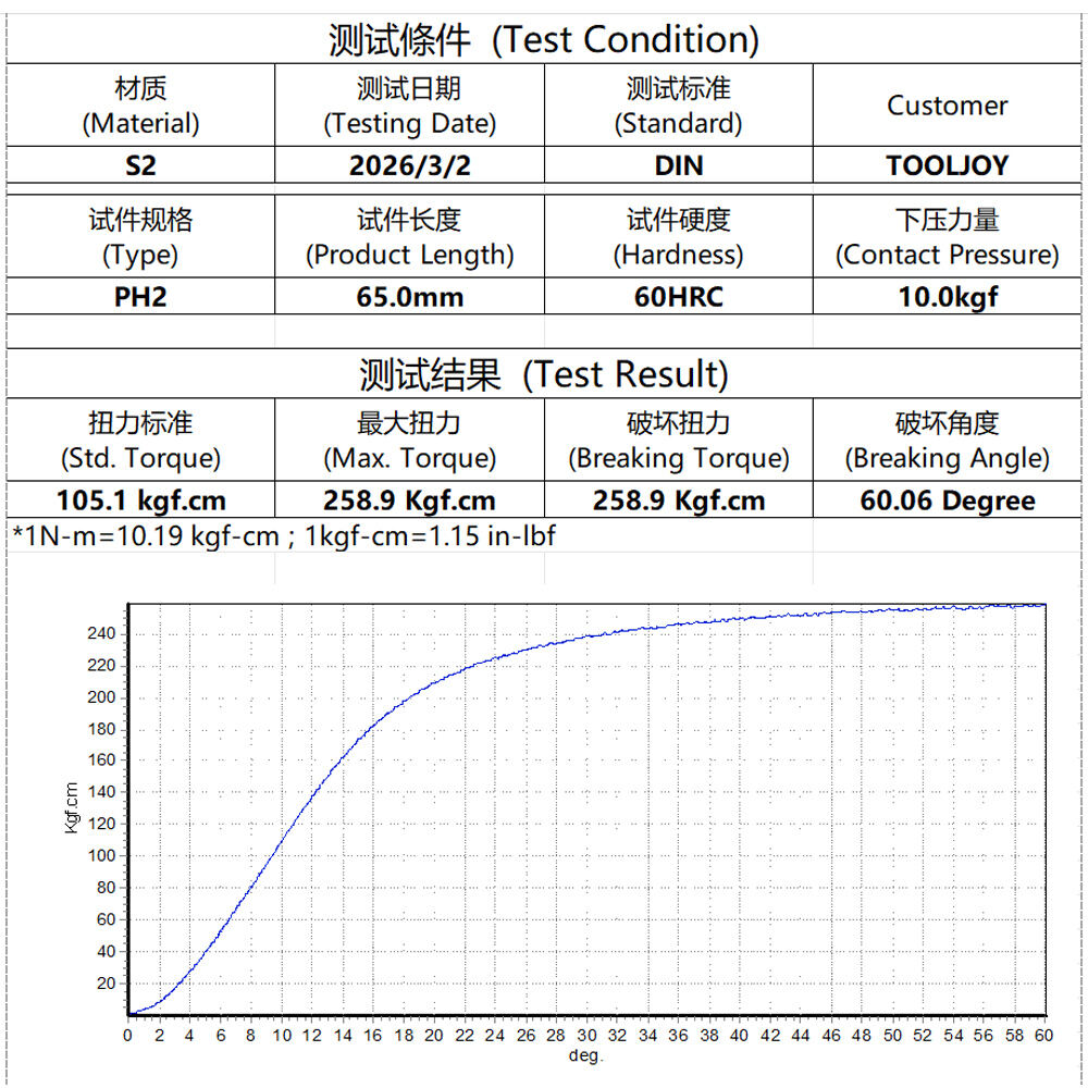 s2-torque-test.jpg