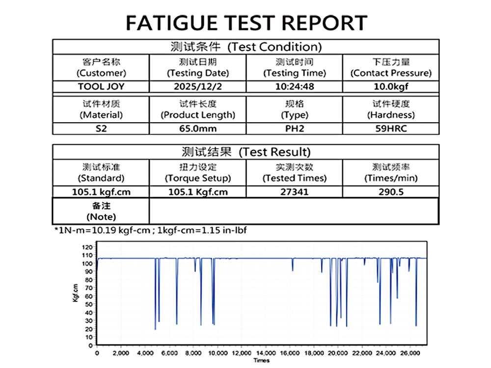 How Heat Treatment Improves the Reliability of Power Tool Accessories