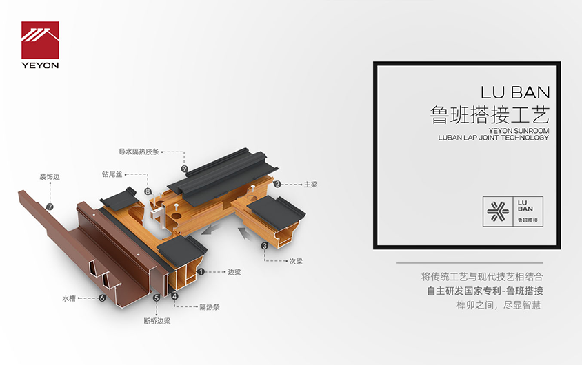 Luban Lap Joint Craftsmanship