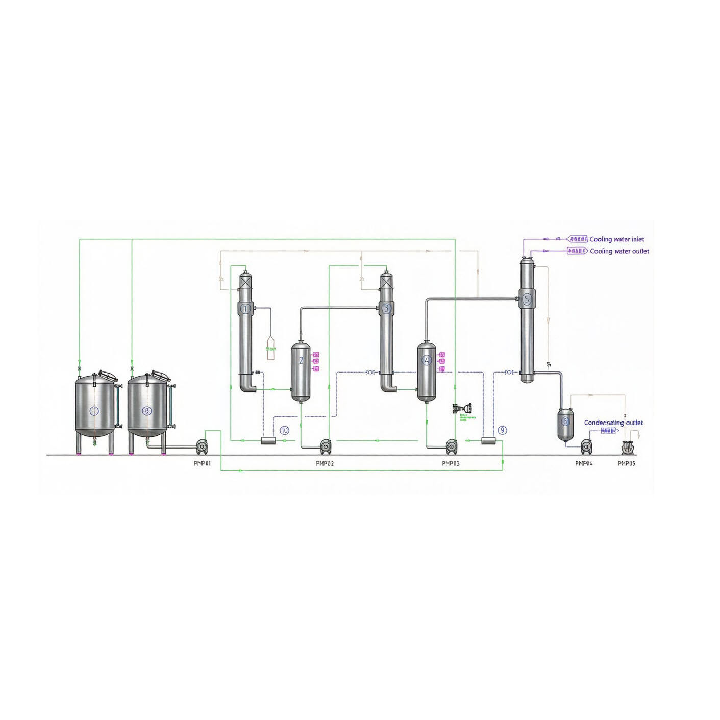 Dual Effect Falling Film Evaporator    