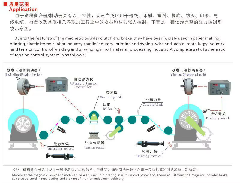 tension controller automatic manual with sensor for packaging rewinding machinery-0