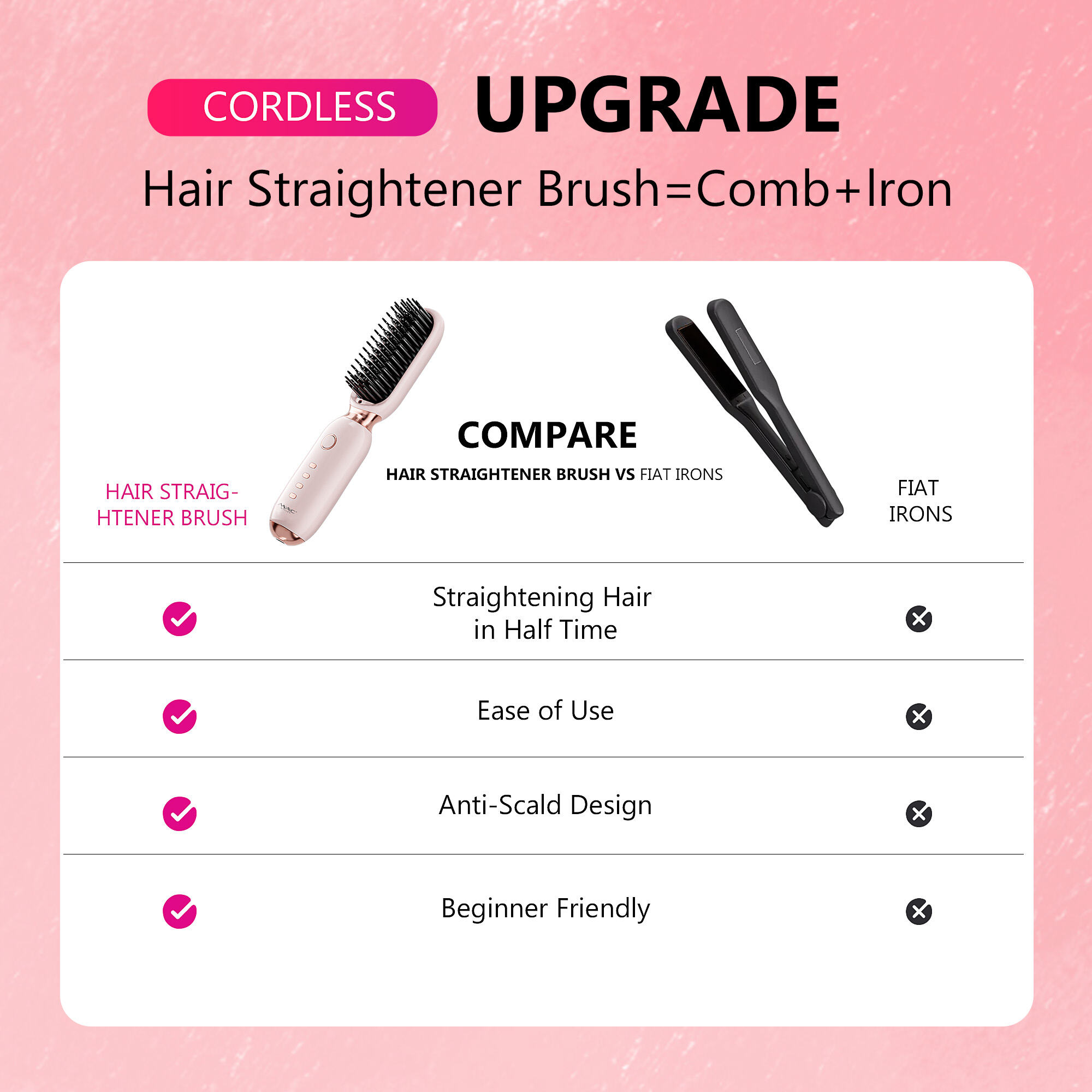 Portable Wireless Ionic Hair Straightener