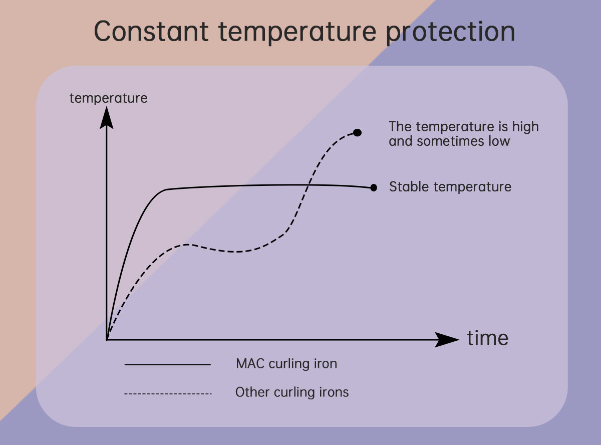 Salon LCD Hair Roller Curle