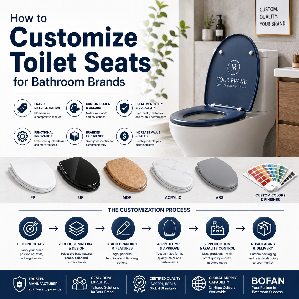 How to Customize Toilet Seats for Bathroom Brands