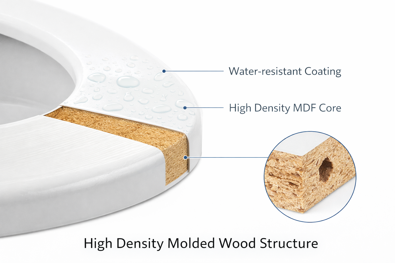 high density molded wood toilet seat structure.png