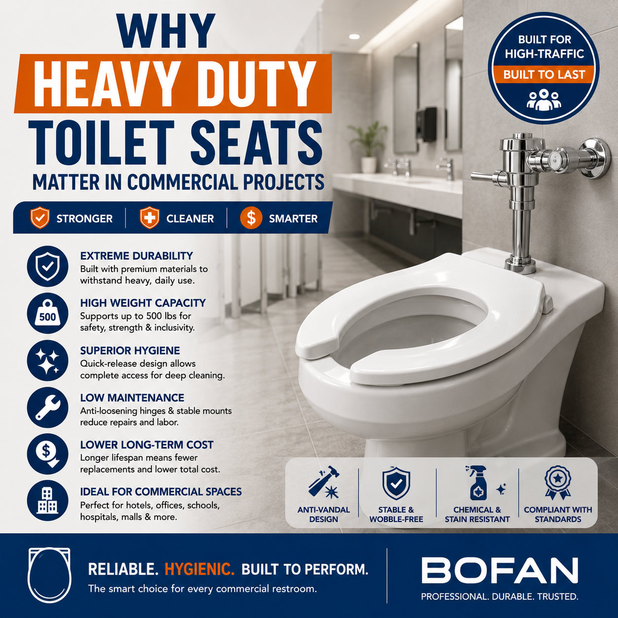 Why Heavy Duty Toilet Seats Matter in Commercial Projects