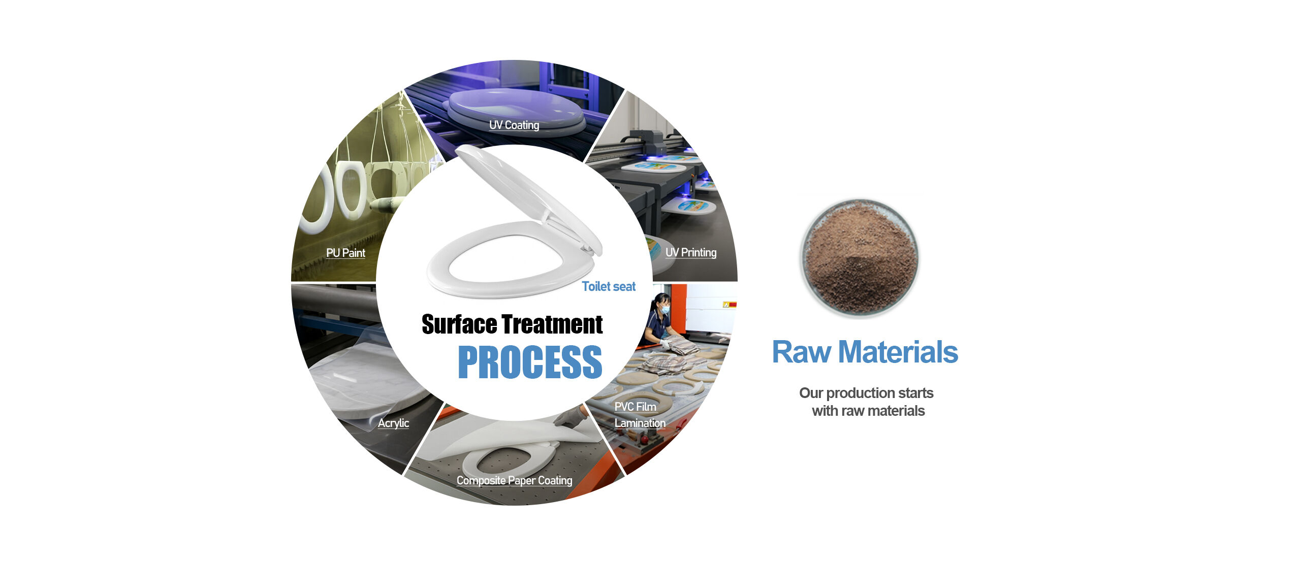 فرآیند تراپیدن سطح