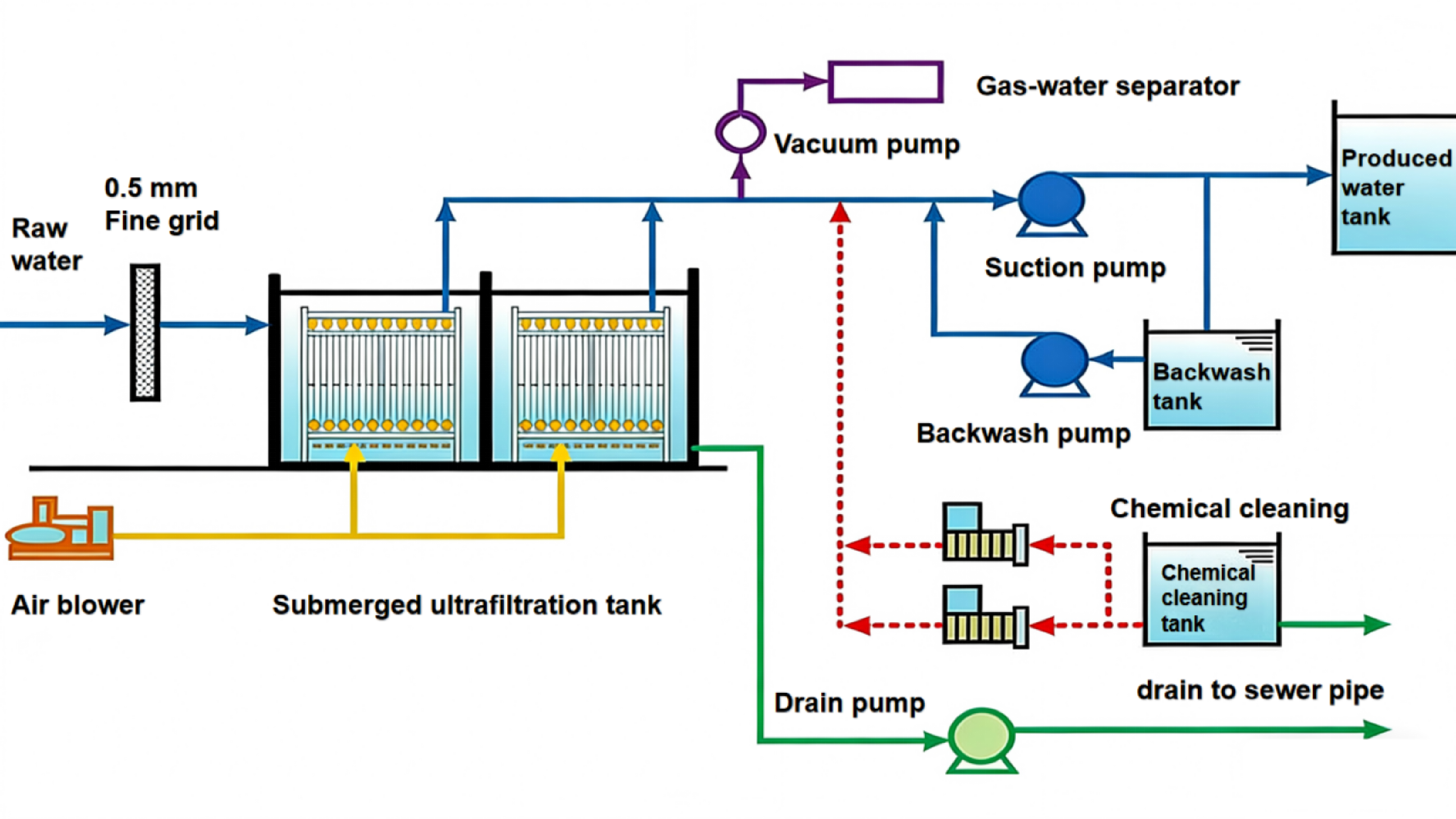 Innovative Submerged Ultrafiltration for Glass Industry Wastewater Treatment