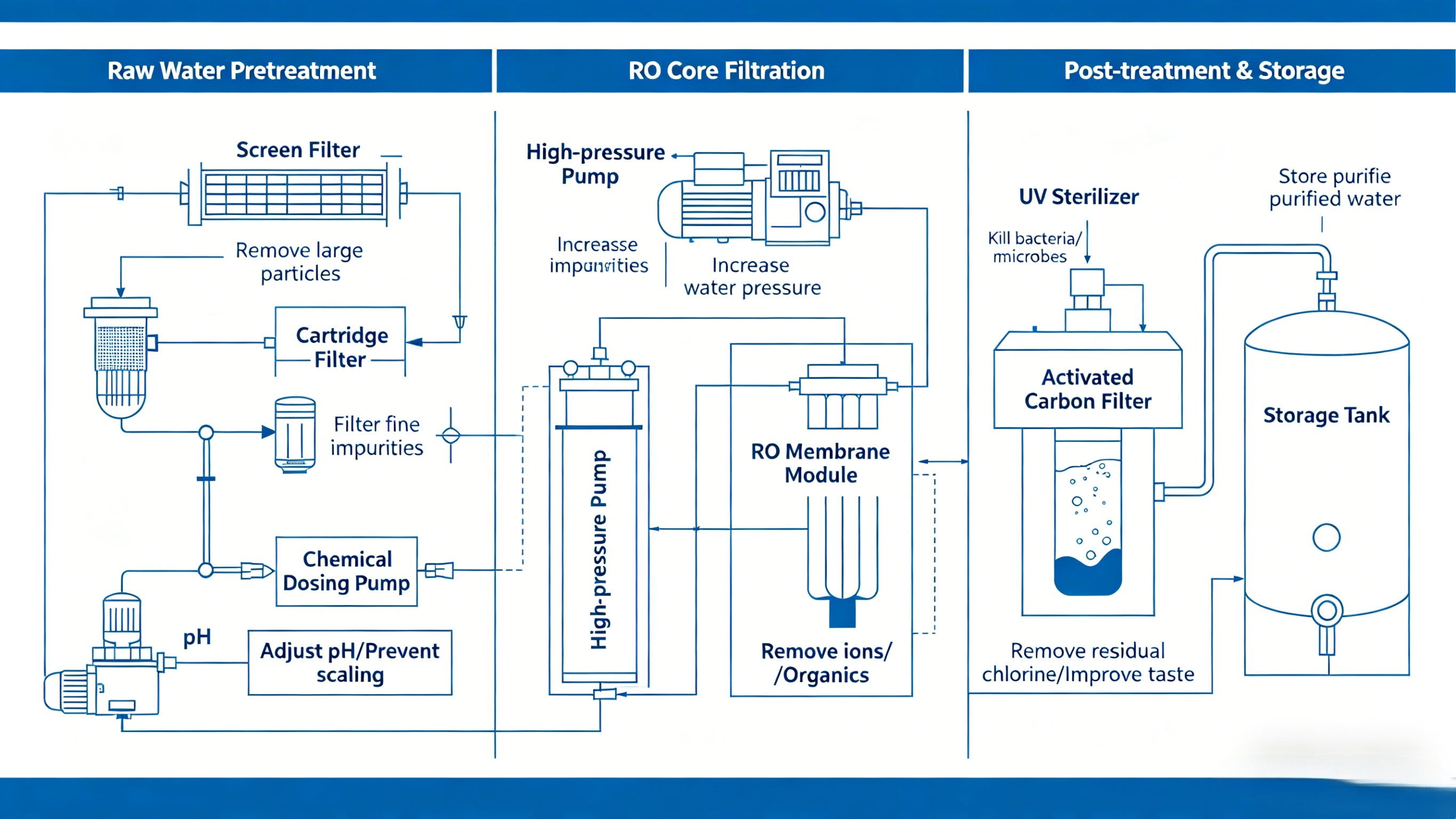 The Key to Superior Product Water Quality