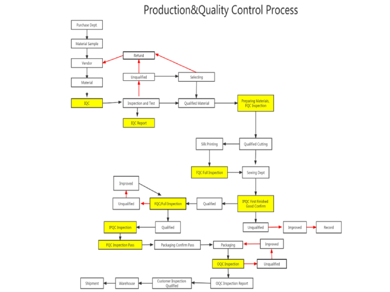 Quality is the foundation of our business