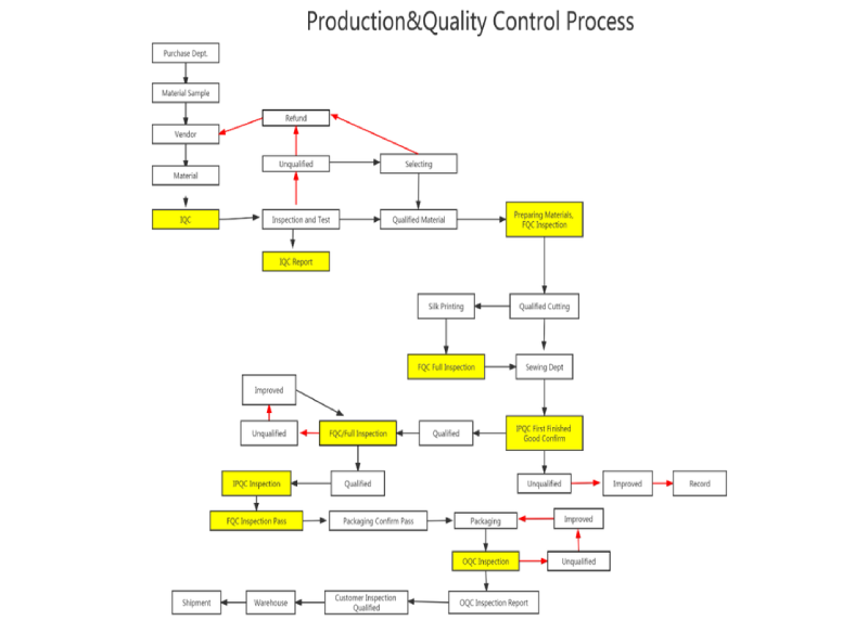 How a Professional Bag Factory Produces Your Bags: A Transparent Look Inside the Manufacturing Process?