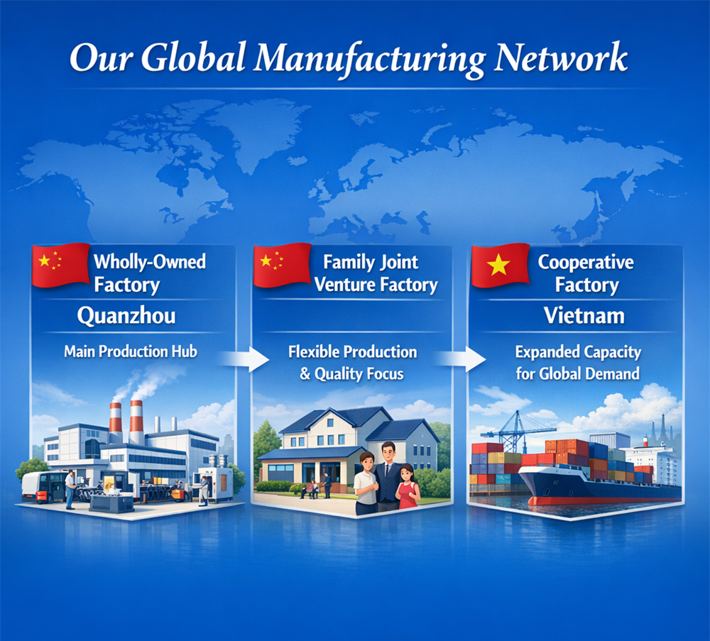 Our Global Production Network