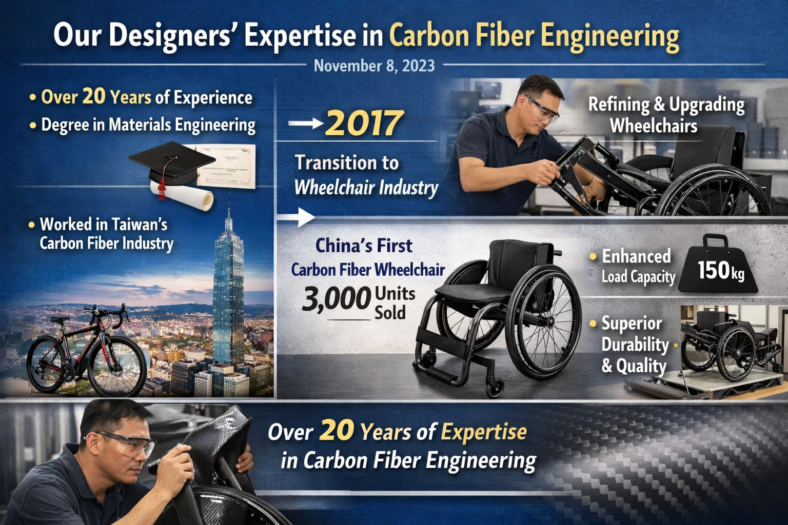 The Architect of Performance How Decades of Elite Carbon Fiber Expertise Forge a New Paradigm in Wheelchair Design (2).png
