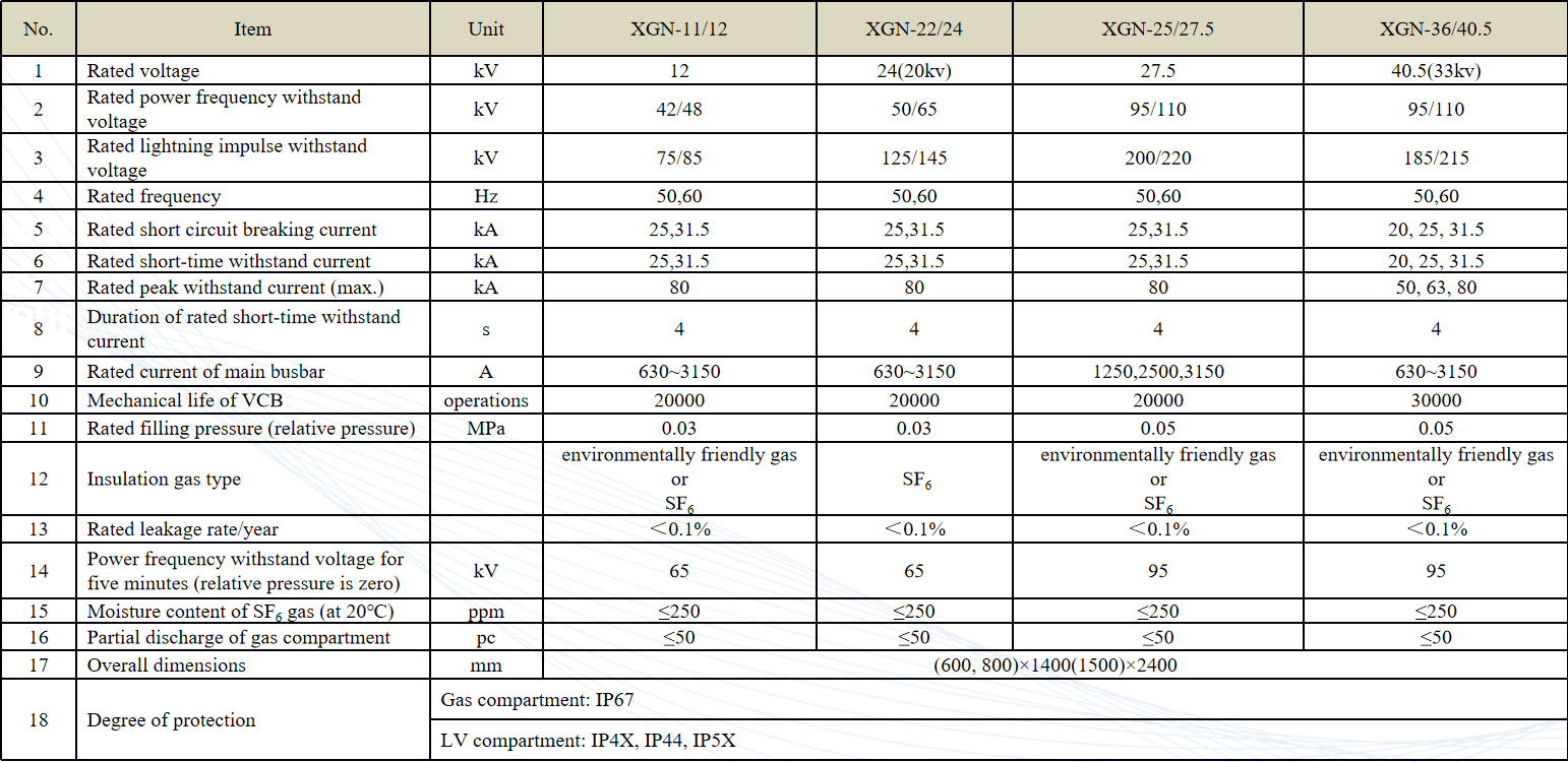 气体绝缘开关柜参数表.png