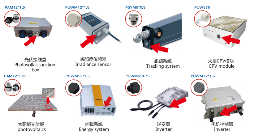 Photovoltaic Industry