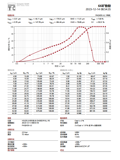 High purity natural magnetite powder manufacture