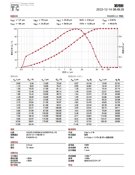 Ultra fine magnetite Fe₃O₄ powder supplier