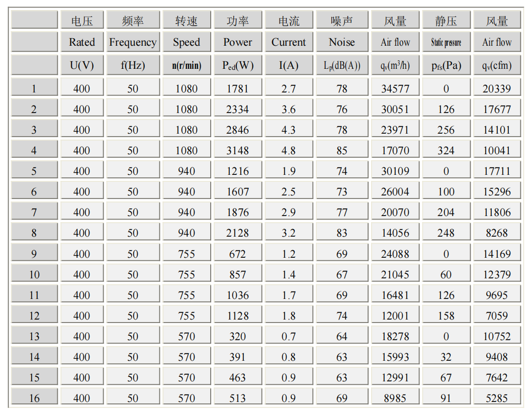 PQ Curve