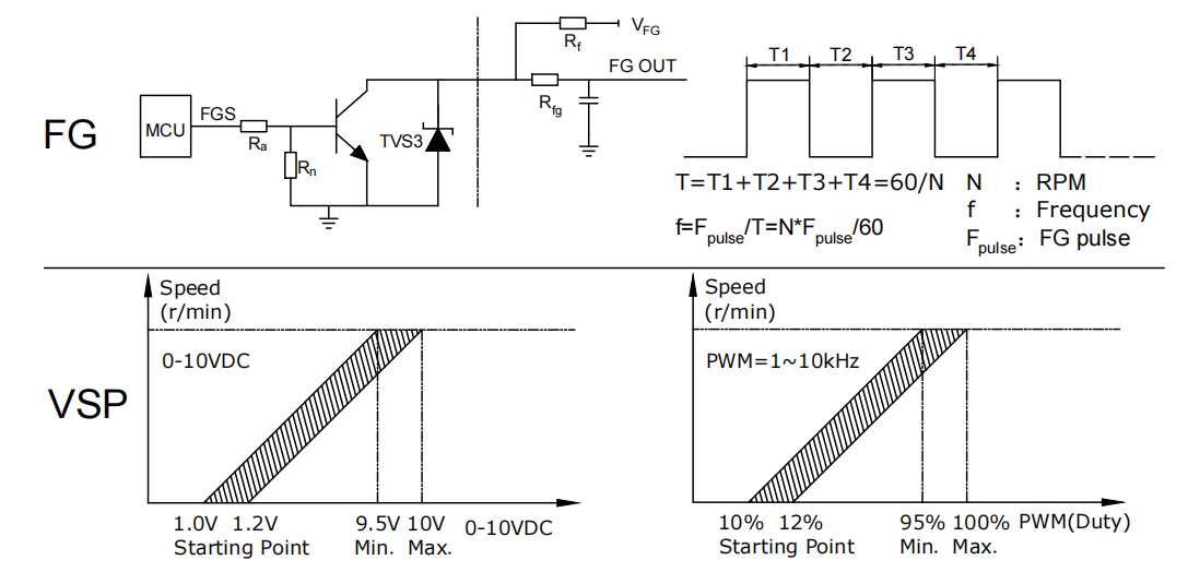 Wiring Table