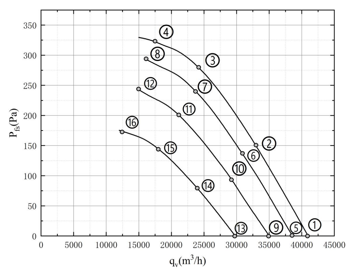 Simple Connection Diagram