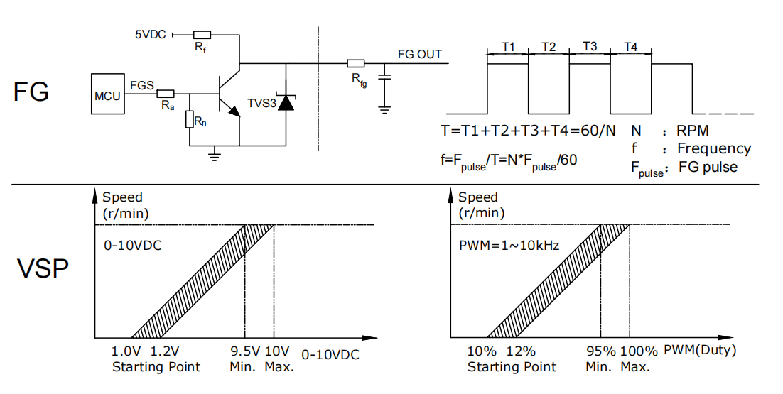 Wiring Table