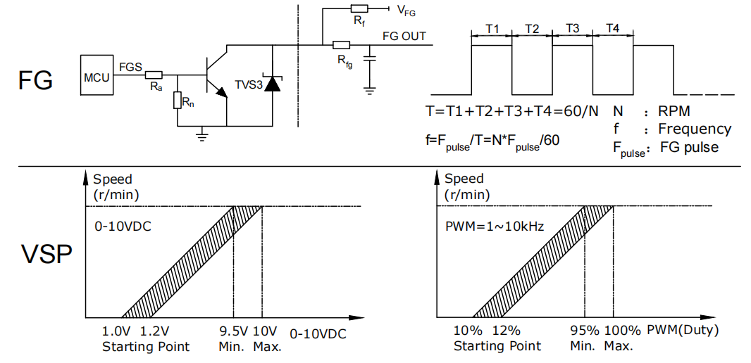 Wire Assignment Table