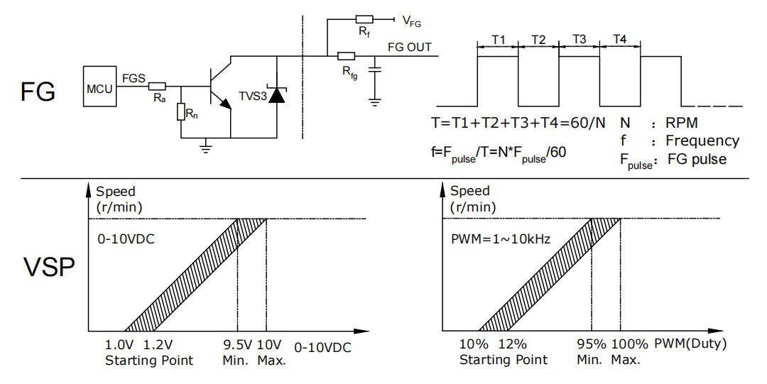 Wiring Table