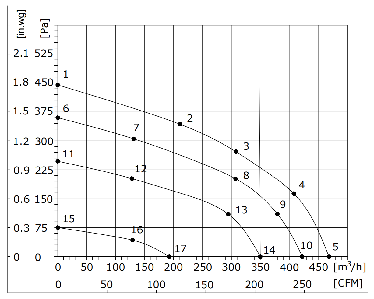 PQ Performance Curve