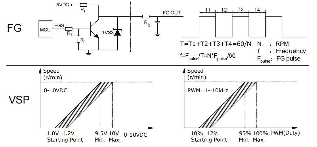 Wire Assignment Table