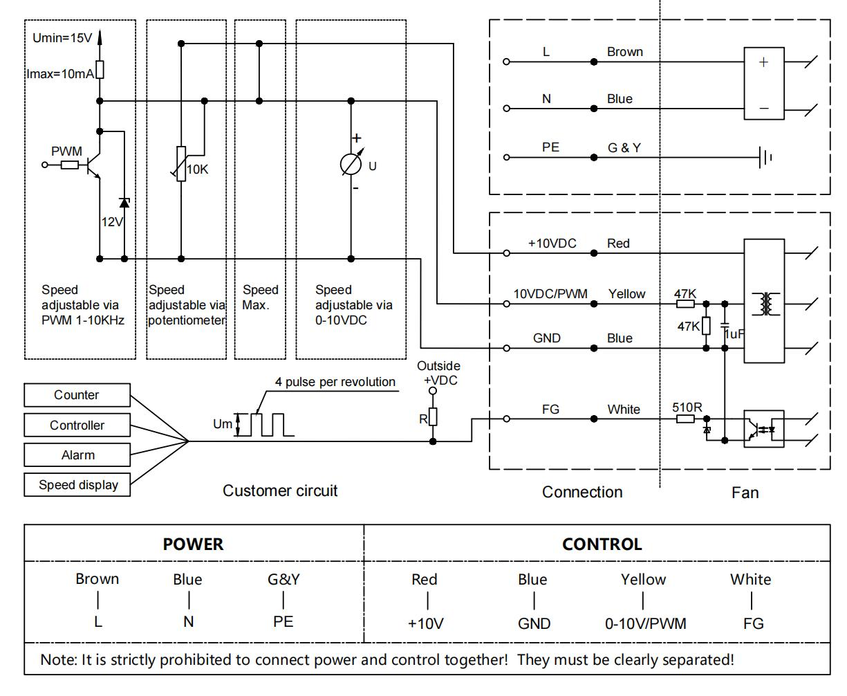 350mm EC 230V plastic impeller axial fan with guard grille supplier