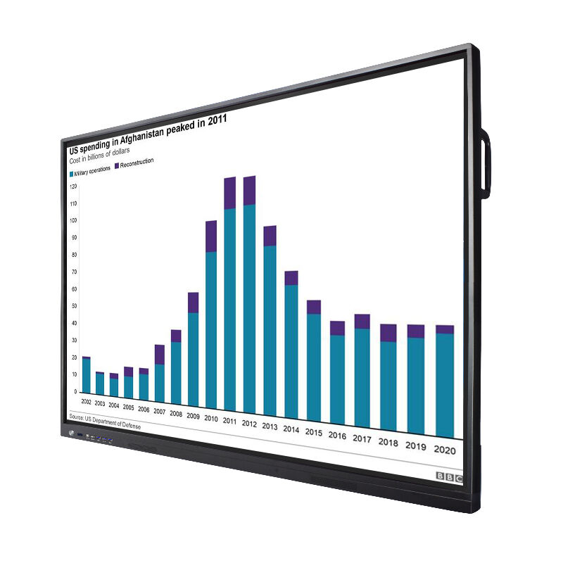 جودة عرض احترافية مع أداء بصري محسن