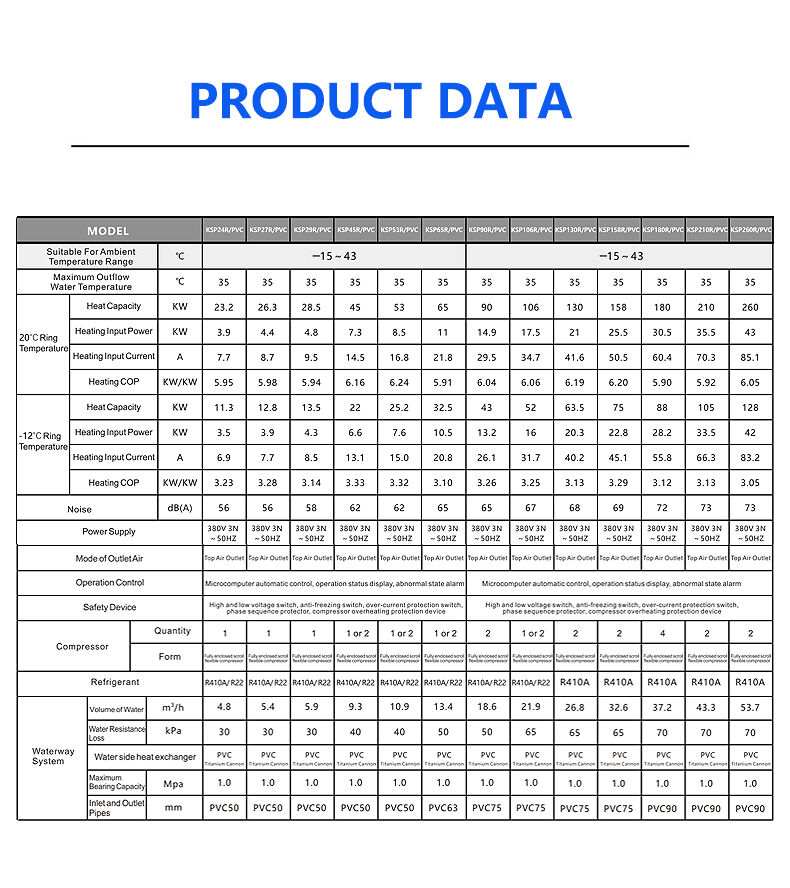 Fortgeschrittene Temperatursteuerungstechnologie