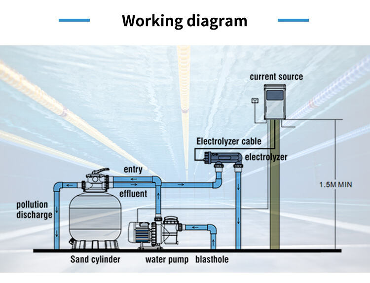 Energy-Efficient Smart Technology with Remote Control Capabilities