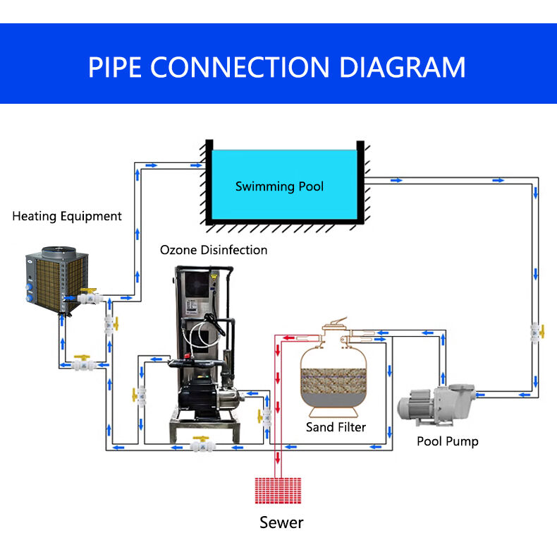 Integration von Smart-Technologie und Benutzererfahrung