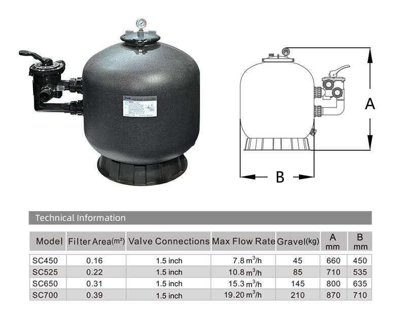 Exceptional Drainage and Water Management