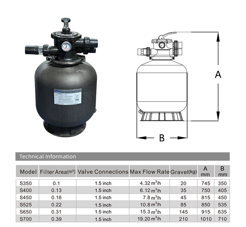 Energy-Efficient Smart Control Technology