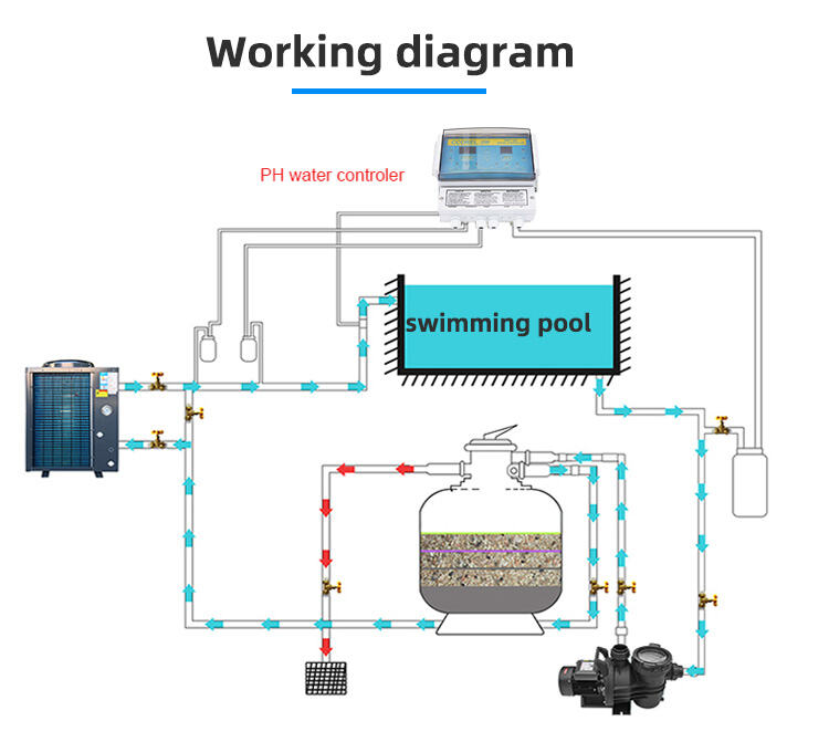 Energy-Efficient Variable Speed Operation
