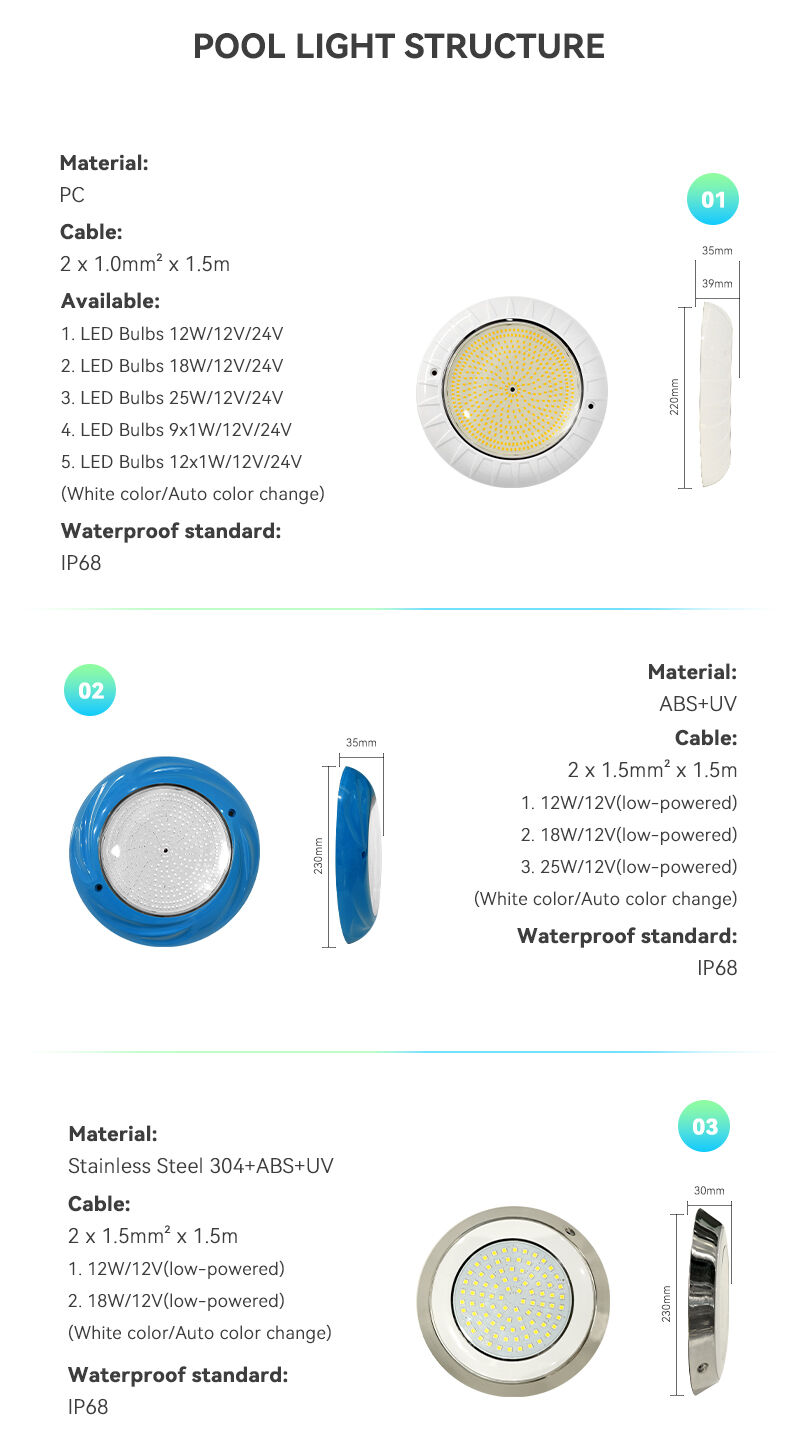 Modular Design Flexibility