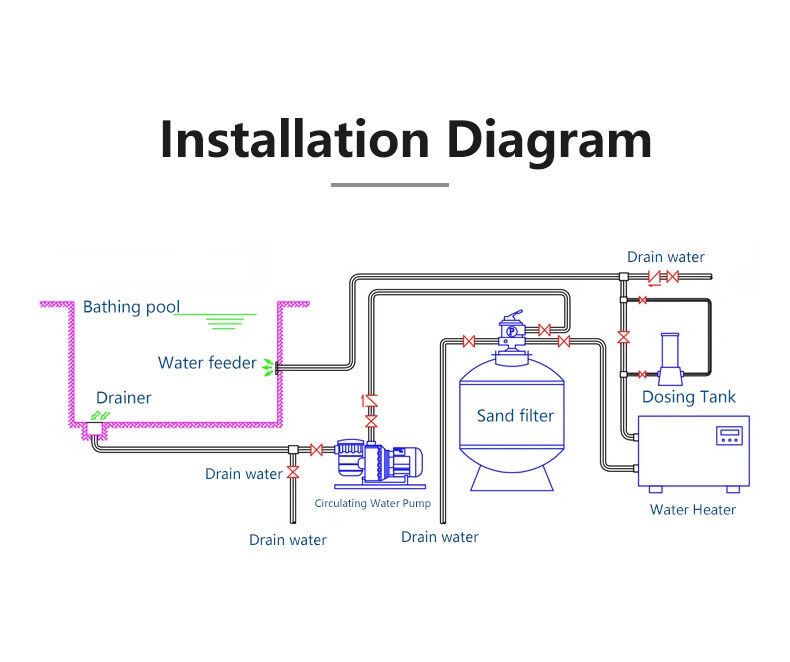 Бесшумная работа для улучшения условий в бассейне