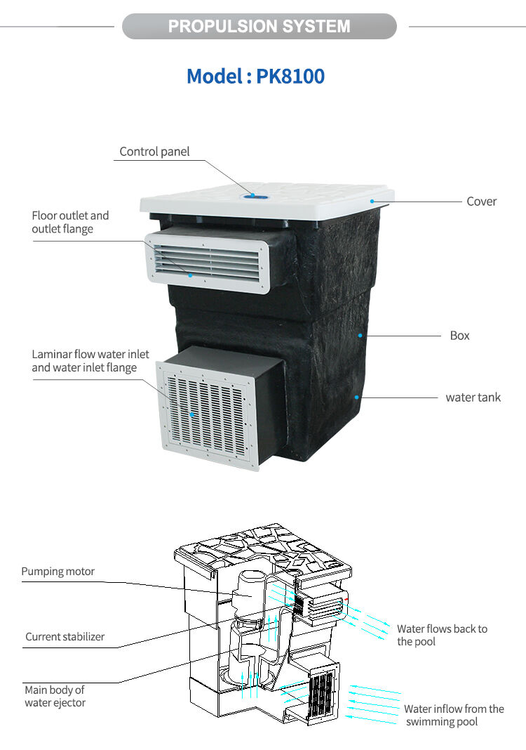 Efficacité spatiale et valorisation du bien immobilier