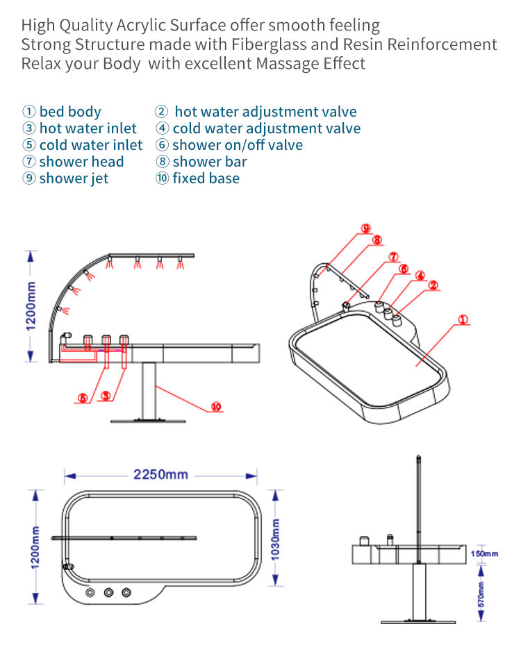 Advanced Hydrotherapy Technology and Therapeutic Benefits