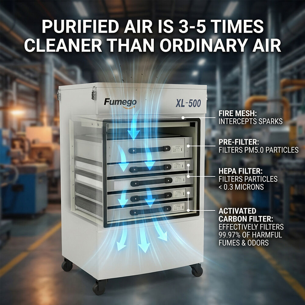 What Features to Look for in High-Quality Smoke Purifiers?